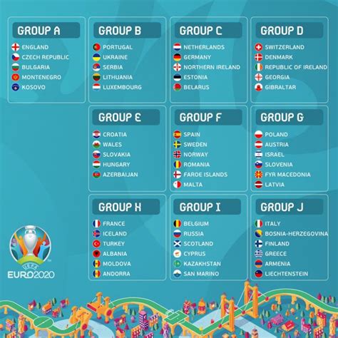 European qualifiers tabelle